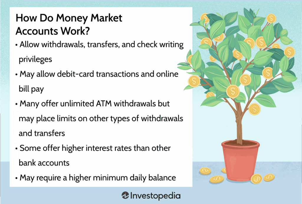 are money market accounts considered checking or savings.asp final cdfb86cadd614436badd72168a285667