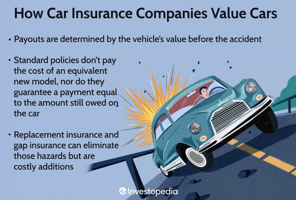 how car insurance companies value cars.asp final e3fe7d12f1fc4cb9bef0d86ca31d28c4