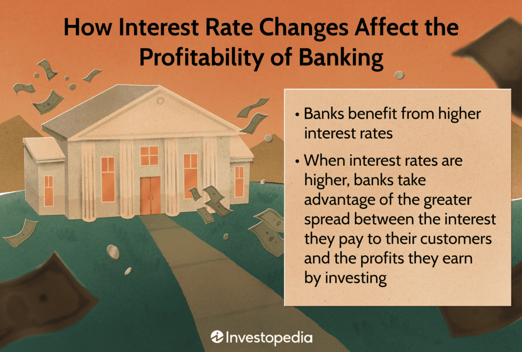 how do interest rate changes affect profitability banking sector.asp final 154a70844d174fbb95bd09f58
