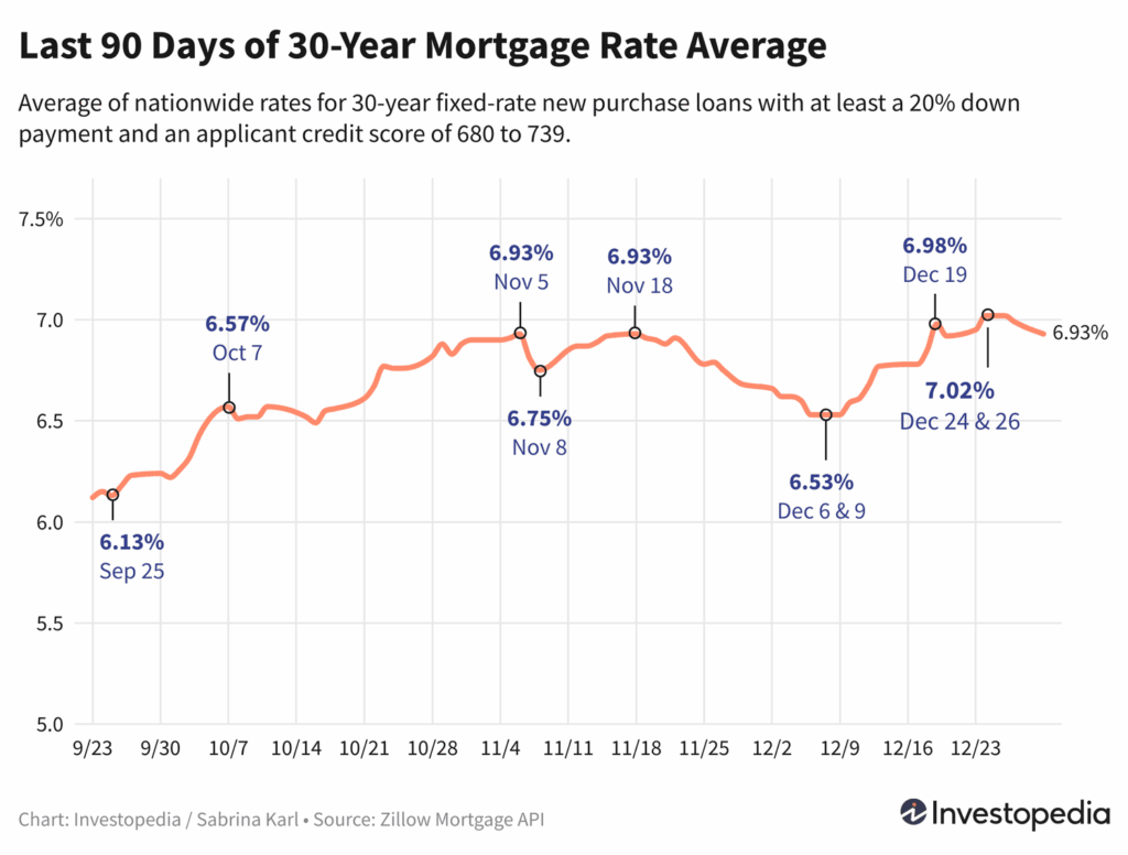 k81Yk last 90 days of 30 year mortgage rate average 8274229e5a41457a9ac0e4928af7a3f0