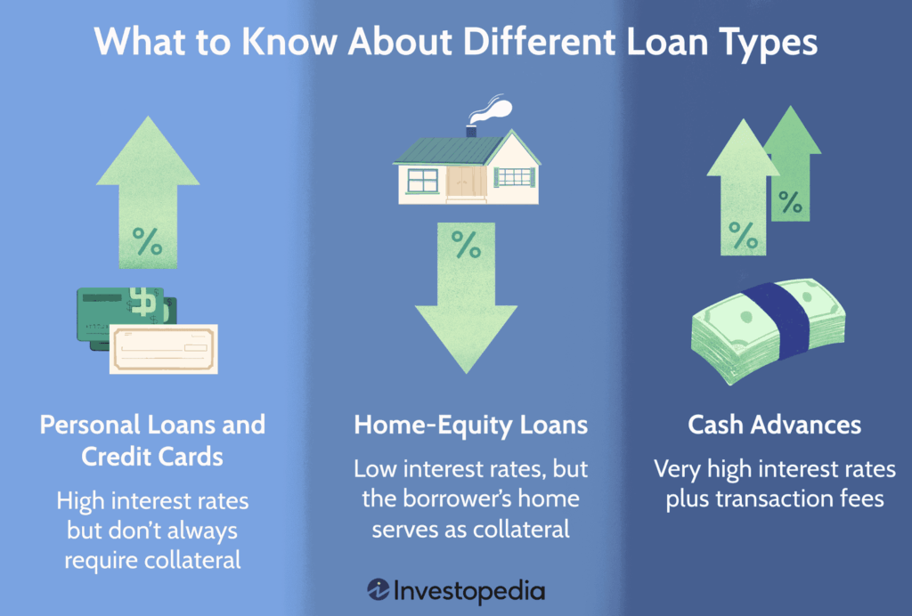 loan types.asp Final 438b86bbe5b34d4f8512f45d795f9377