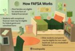 quick guide how fafsa loans work.aspfinal 095c438b775f49488e405992d7f8feba