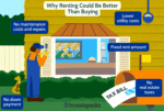 reasons renting is better than buying.aspx final 47ce62f5e7c2454d86859280854e6cab