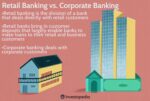 retail banking vs commercial banking.asp Final 04a06544385c400b91e0343415a8f57e