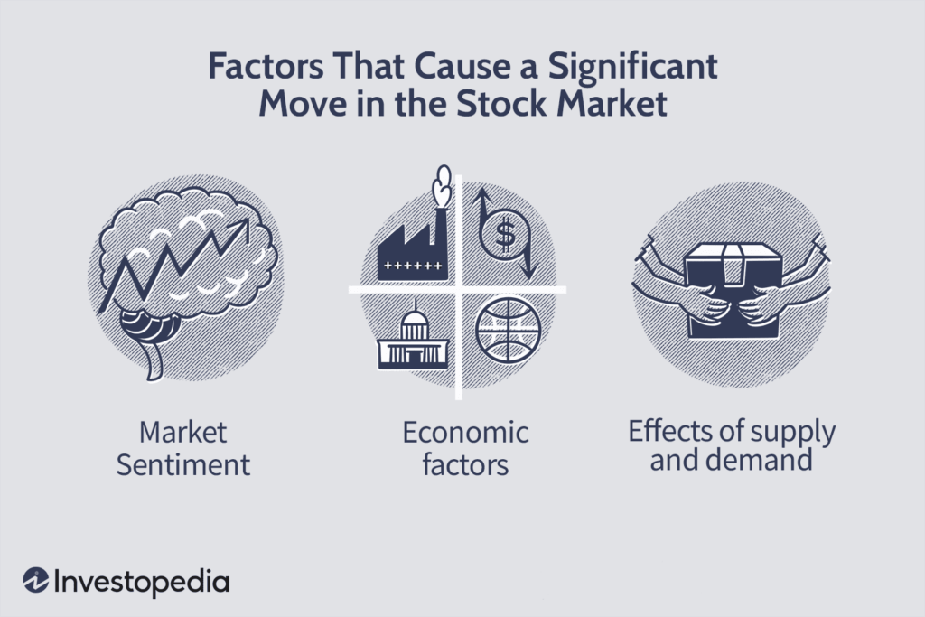 stockmarketmove.asp V2 49c8238843354b45bfc11fa5fec8abef