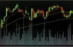 thinkstock candlestick chart 474829900 e600634980f745c8be0bda010f0c7bf9