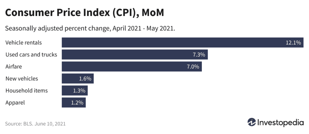 tspoc consumer price index cpi mom2 b5f0ef52a2a4441a96e7e6fc04dfa9d1