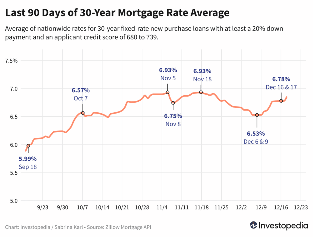 ujJeX last 90 days of 30 year mortgage rate average 860c822b3c8f4c7f96efb10c2f7ae47c