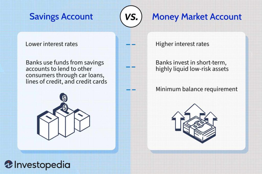 why would you keep funds money market account and not savings account ADD Color V3 e17a68d37eb9437eb