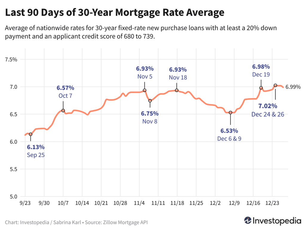 xOEfQ last 90 days of 30 year mortgage rate average 8c9e13285c044dd88dcd9d26ba69dce0