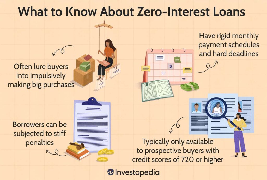 zero interest loans why you should beware.asp Final 0731d97aed7b45129db9181892853e0c