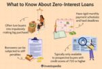 zero interest loans why you should beware.asp Final 0731d97aed7b45129db9181892853e0c